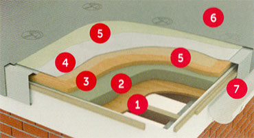 Warm Roof Configuration